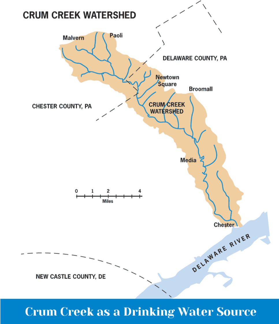 Crum Creek Watershed